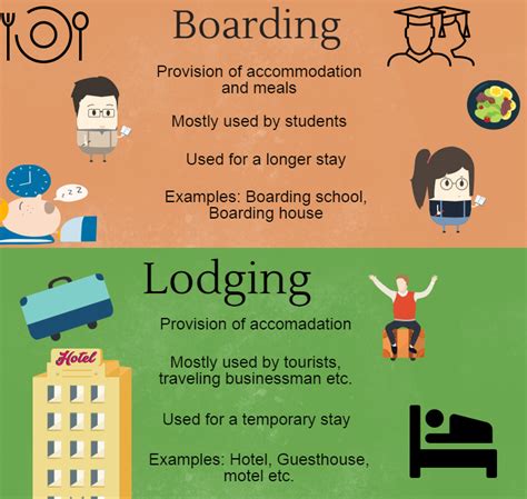 LODGING definition and meaning .
